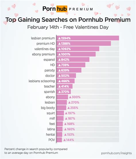 pornhub prenium|Log In And Access Premium Porn Videos 